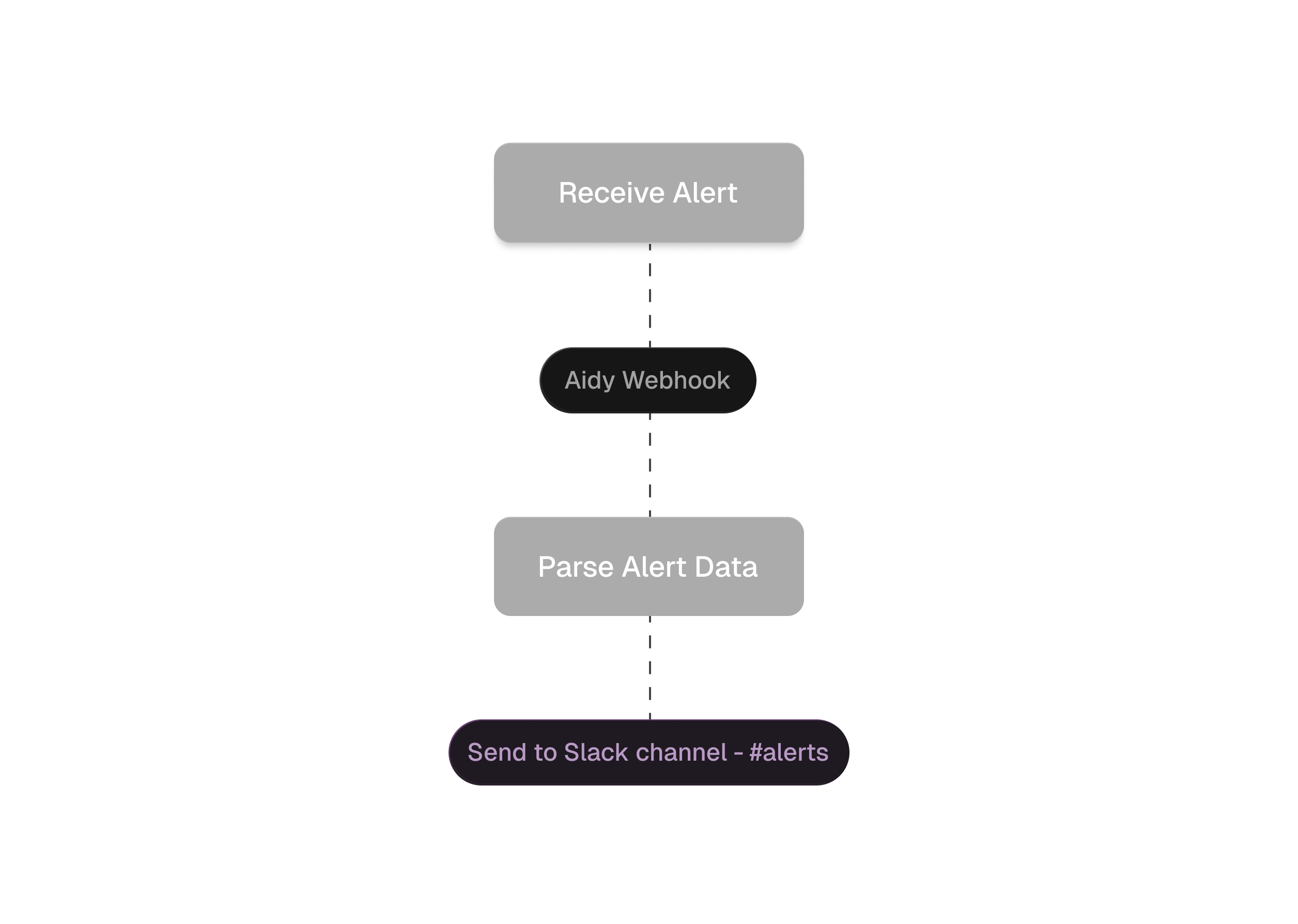 Aidy workflow configuration dashboard showing enrichment controls, threat intelligence source selection, and AI summary customization for security alert processing