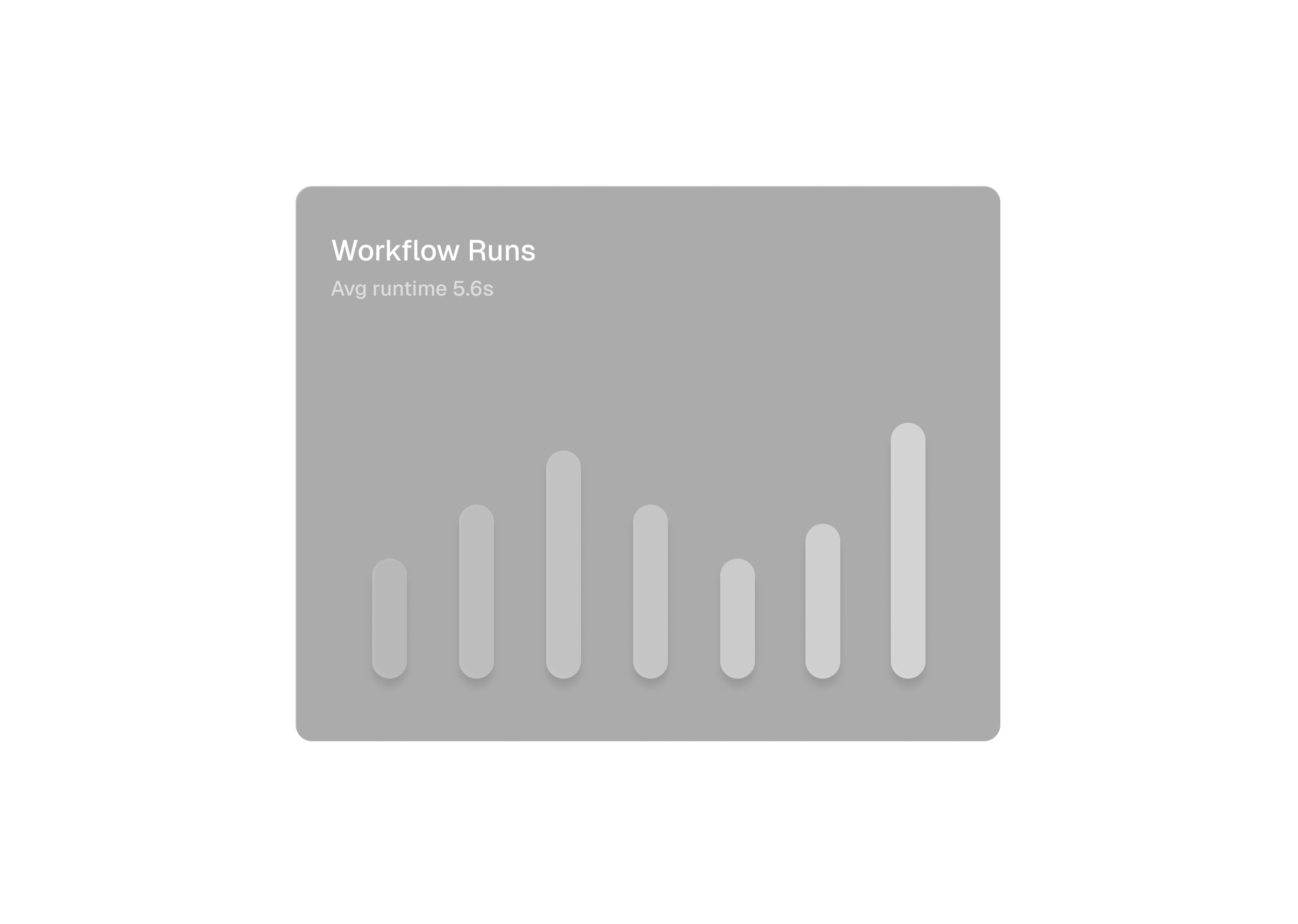 Aidy observability dashboard showing workflow run details, execution status, payload inspection, and performance monitoring for security alert enrichment