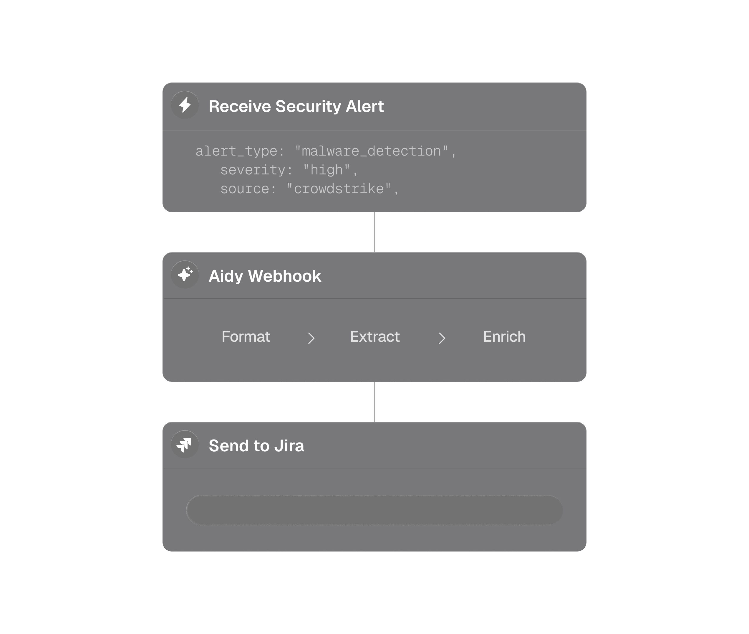 Aidy security alert enrichment workflow in Jira showing enriched threat intelligence, AI-powered summaries, and automatic ticket creation with security context